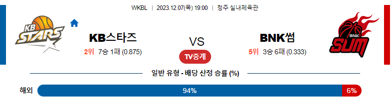 12월07일 WKBL KB스타즈 BNK썸 국내농구분석 스포츠분석