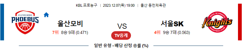 12월07일 KBL 울산모비스 서울SK 국내농구분석 스포츠분석