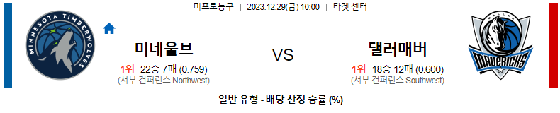 12월29일 NBA 미네소타 댈러스 해외농구분석 스포츠분석