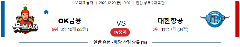 12월29일 V-리그 OK금융그룹 대한항공 국내남자배구분석 스포츠분석