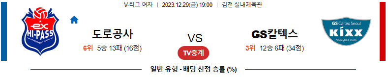 12월29일 V-리그 한국도로공사 GS칼텍스 국내여자배구분석 스포츠분석