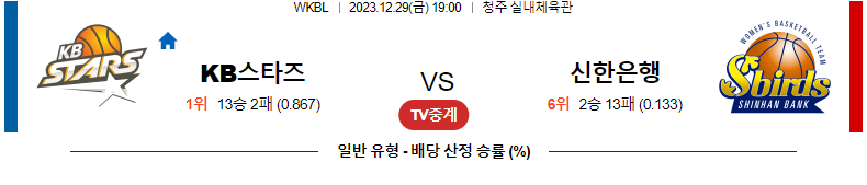 12월29일 WKBL KB스타즈 신한은행 국내농구분석 스포츠분석