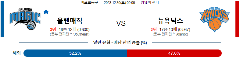 12월30일 NBA 올랜도 뉴욕 해외농구분석 스포츠분석