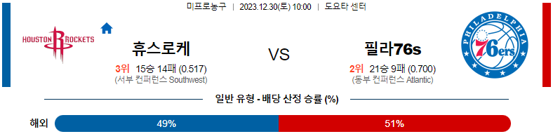 12월30일 NBA 휴스턴 필라델피아 해외농구분석 스포츠분석