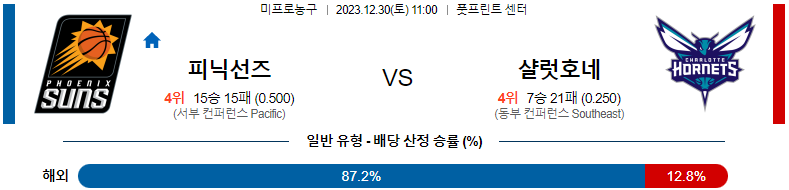 12월30일 NBA 피닉스 샬럿 해외농구분석 스포츠분석