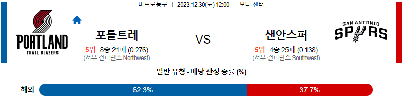 12월30일 NBA 포틀랜드 샌안토니오 해외농구분석 스포츠분석