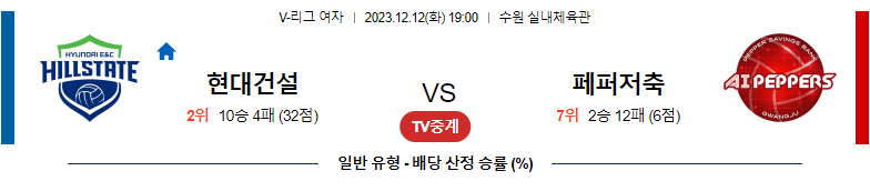 12월12일 V-리그 현대건설 페퍼저축은행 국내여자배구분석 스포츠분석