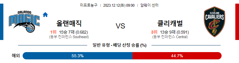 12월12일 NBA 올랜도 클리블랜드 국내농구분석 스포츠분석