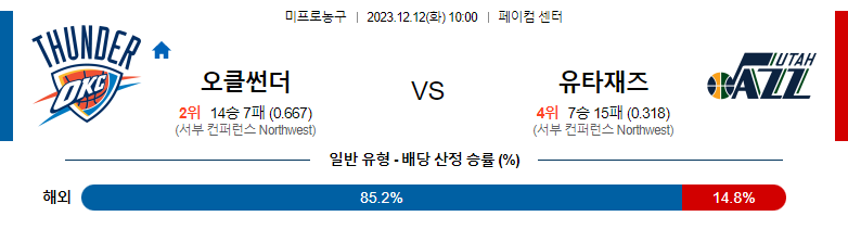 12월12일 NBA 오클라호마시티 유타 국내농구분석 스포츠분석