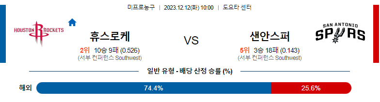 12월12일 NBA 휴스턴 샌안토니오 국내농구분석 스포츠분석