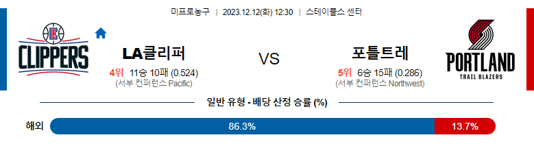 12월12일 NBA LA클리퍼스 포틀랜드 국내농구분석 스포츠분석