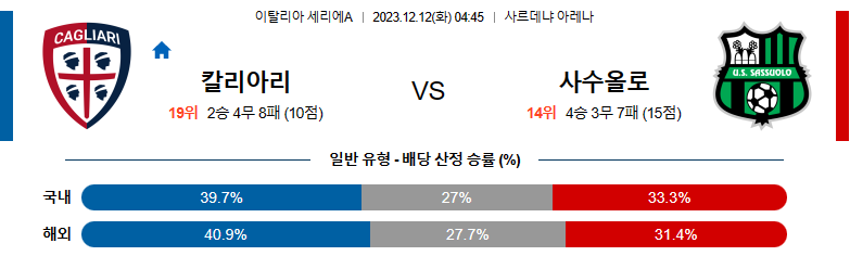 12월12일 세리에A 칼리아리 사수올로 해외축구분석 스포츠분석