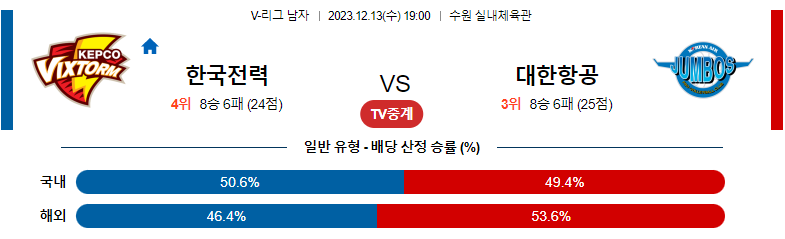 12월13일 V-리그 한국전력 대한항공 국내남자배구분석 스포츠분석