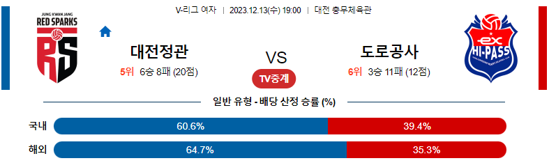 12월13일 V-리그 정관장 도로공사 국내여자배구분석 스포츠분석