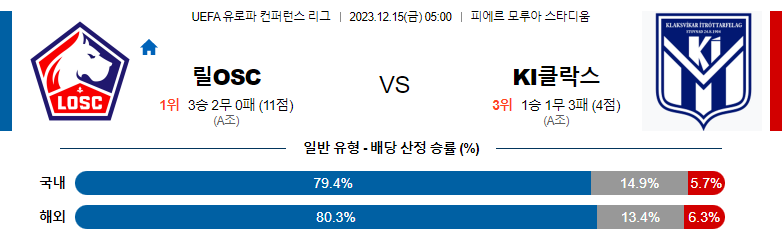 12월15일 유로파컨퍼런스리그 릴 클락스비크 해외축구분석 스포츠분석