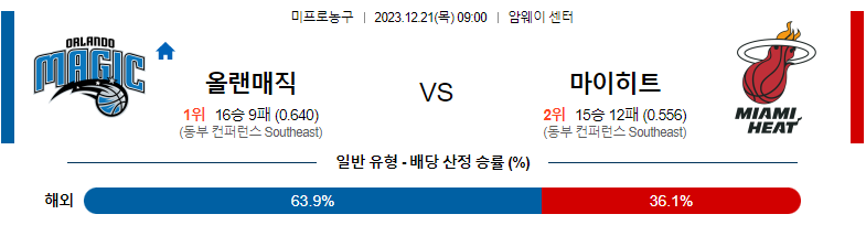 12월21일 NBA 올랜도 마이애미 해외농구분석 스포츠분석