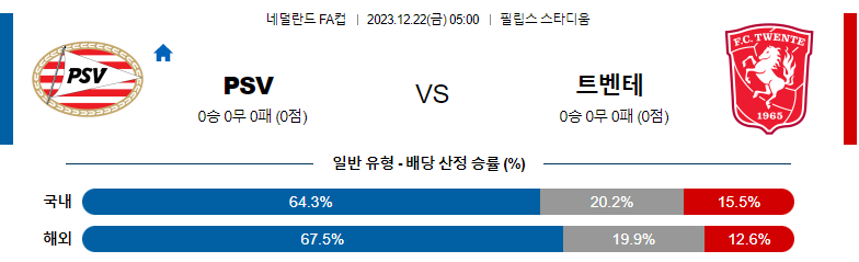 12월22일 네덜란드 FA컵 에인트호번 트벤테 해외축구분석 스포츠분석