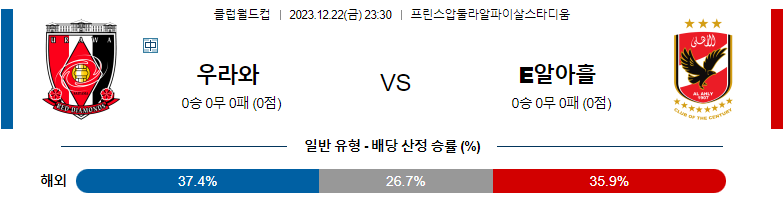 12월22일 FIFA클럽월드컵 우라와 알아흘리 해외축구분석 스포츠분석