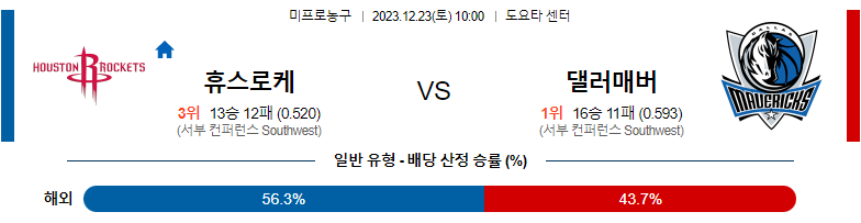 12월23일 NBA 휴스턴 댈러스 해외농구분석 스포츠분석