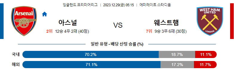 12월29일 프리미어리그 아스날 웨스트햄 해외축구분석 스포츠분석