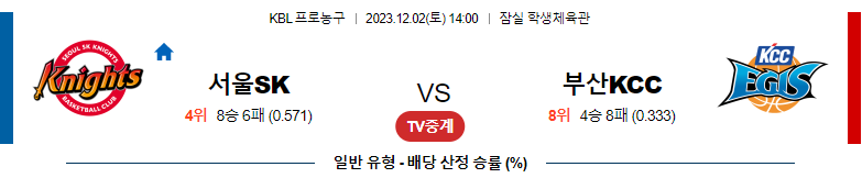 12월02일 KBL 서울SK 부산KCC 국내농구분석 스포츠분석