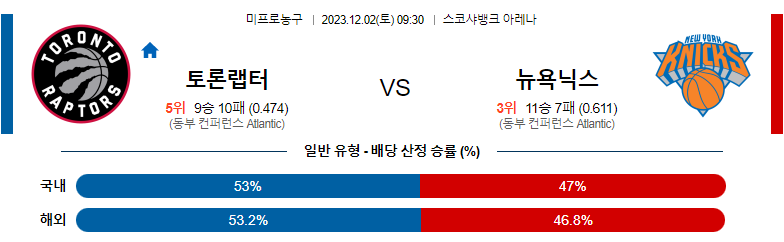 12월02일 NBA 토론토 뉴욕 해외농구분석 스포츠분석