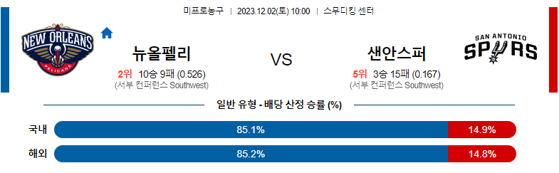 12월02일 NBA 뉴올리언스 샌안토니오 해외농구분석 스포츠분석