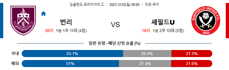 12월03일 프리미어리그 번리 셰필드 해외축구분석 스포츠분석