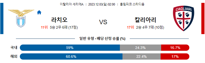 12월03일 세리에A 라치오 칼리아리 해외축구분석 스포츠분석