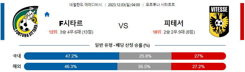 12월03일 에레디비시 시타르트 비테세 해외축구분석 스포츠분석