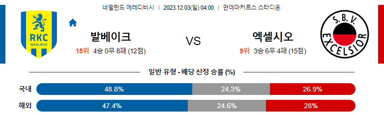 12월03일 에레디비시 발베이크 엑셀시오르 해외축구분석 스포츠분석