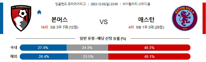 12월03일 프리미어리그 본머스 애스턴빌라 해외축구분석 스포츠분석