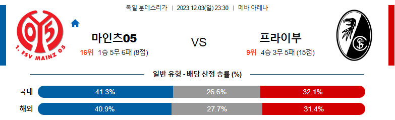 12월03일 분데스리가 마인츠 프라이부르크 해외축구분석 스포츠분석