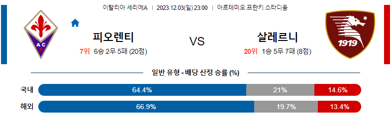 12월03일 세리에A 피오렌티나 살레르니타나 해외축구분석 스포츠분석