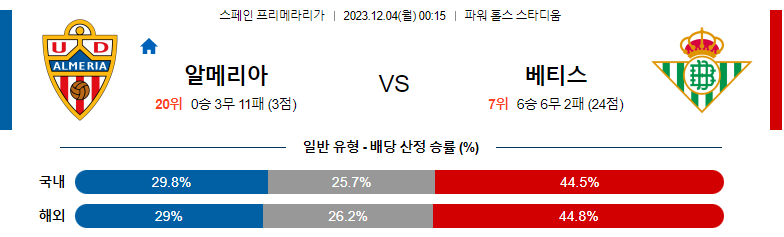 12월04일 프리메라리가 알메리아 베티스 해외축구분석 스포츠분석