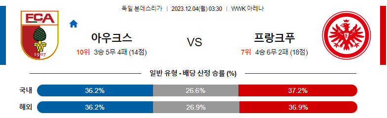 12월04일 분데스리가 아우크스부르크 프랑크푸르트 해외축구분석 스포츠분석