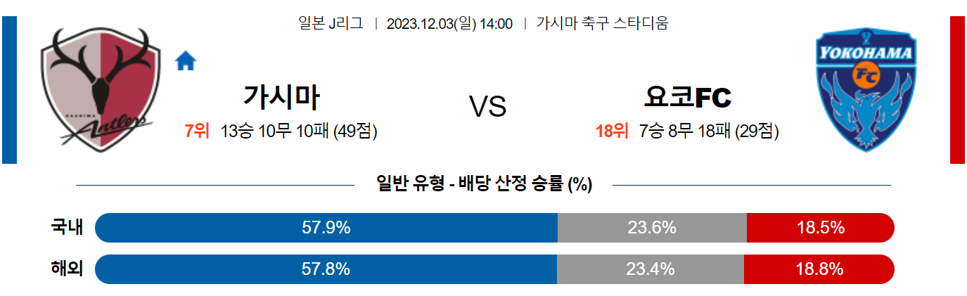 12월03일 J리그 가시마 요코하마FC 해외축구분석 스포츠분석