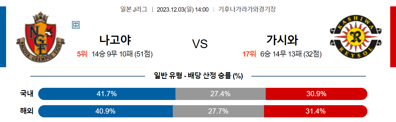 12월03일 J리그 나고야 가시와 해외축구분석 스포츠분석