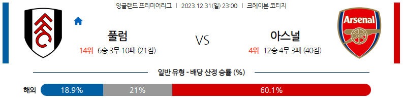 12월31일 프리미어리그 풀럼 아스날 해외축구분석 스포츠분석