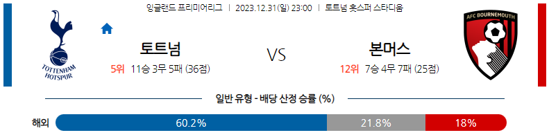 12월31일 프리미어리그 토트넘 본머스 해외축구분석 스포츠분석