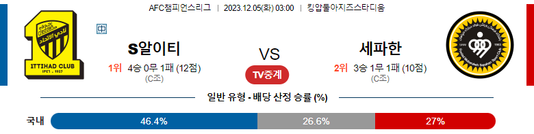 12월05일 AFC챔피언스리그 이티하드 FC 세파한 FC 해외축구분석 스포츠분석