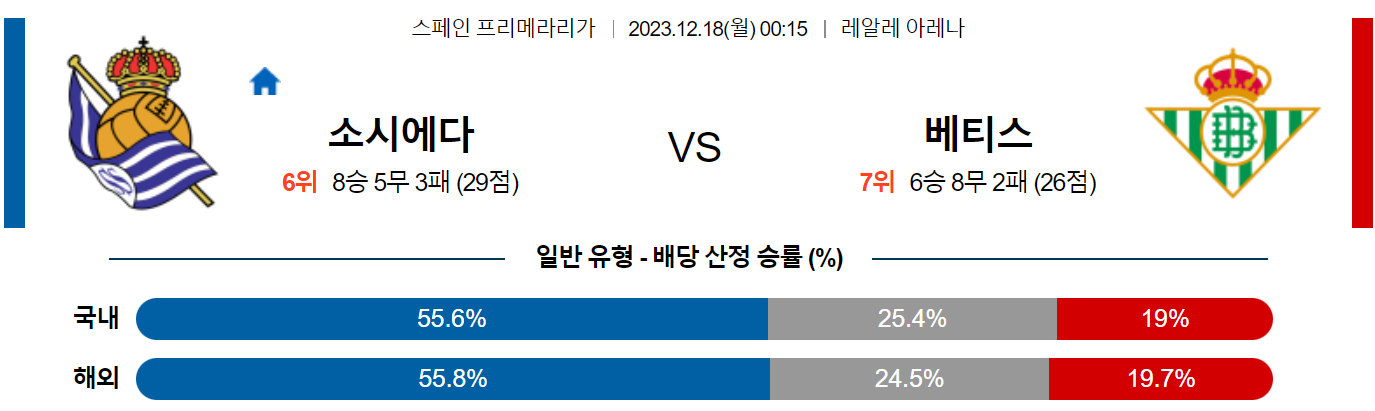 12월18일 프리메라리가 소시에다드 베티스 해외축구분석 스포츠분석