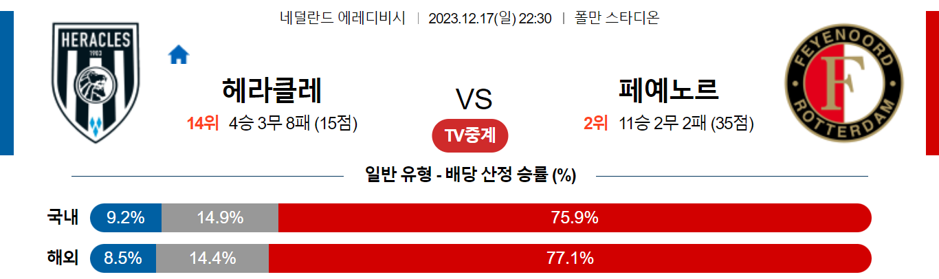 12월18일 에레디비시 헤라클레스 페예노르트 해외축구분석 스포츠분석