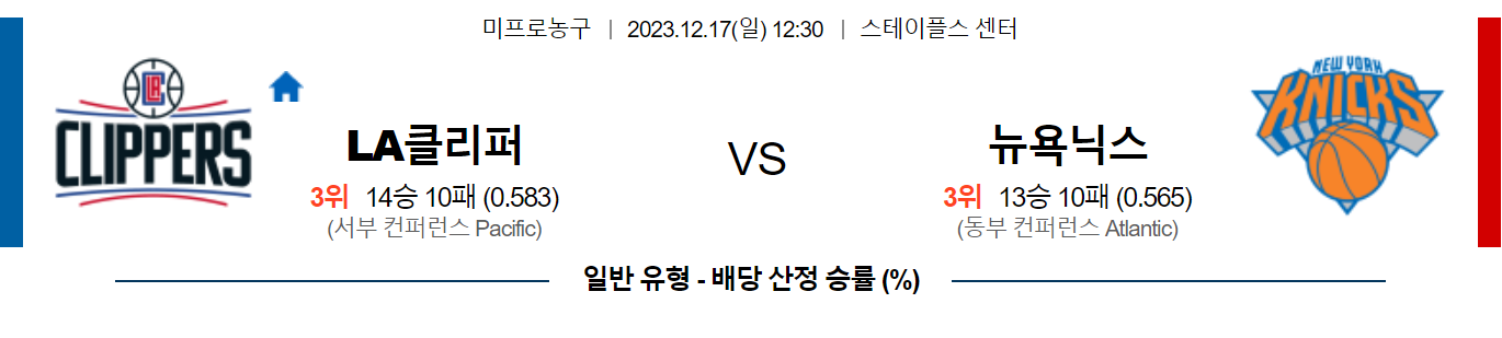 12월17일 NBA LA클리퍼스 뉴욕 해외농구분석 스포츠분석