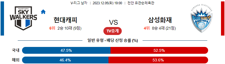 12월05일 V-리그 현대캐피탈 삼성화재 국내남자배구분석 스포츠분석