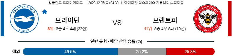 12월07일 프리미어리그 브라이튼 브렌트포드 해외축구분석 스포츠분석