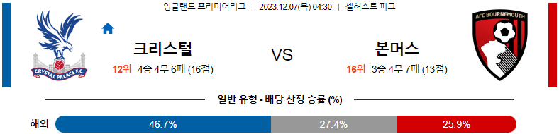 12월07일 프리미어리그 크리스탈 팰리스 본머스 해외축구분석 스포츠분석