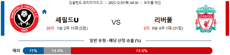 12월07일 프리미어리그 셰필드 리버풀 해외축구분석 스포츠분석