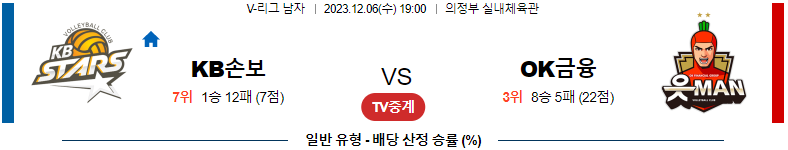 12월06일 V-리그 KB 손해보험 OK 금융그룹 국내남자배구분석 스포츠분석