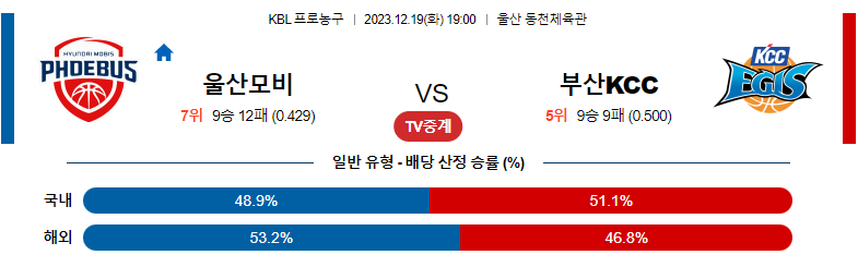 12월19일 KBL 울산모비스 부산KCC 국내농구분석 스포츠분석